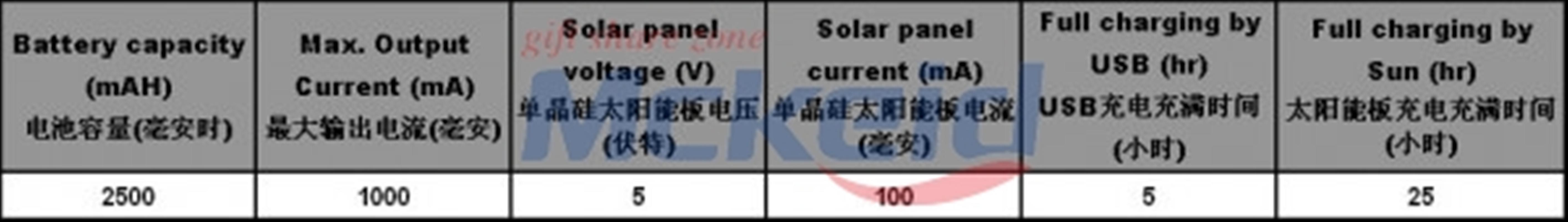 Sunflower 太陽能花朵充電器