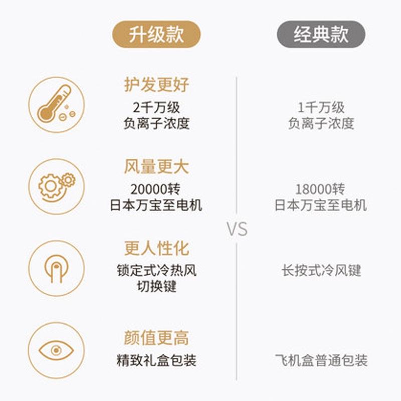 直白吹風機家用大功率宿舍用學生負離子護發(fā)不傷發(fā)廊靜音電吹風筒